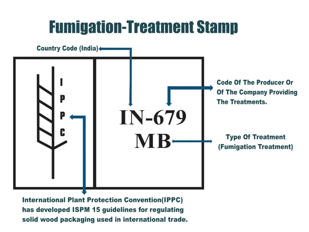 Fumigation Stamp Descriptions